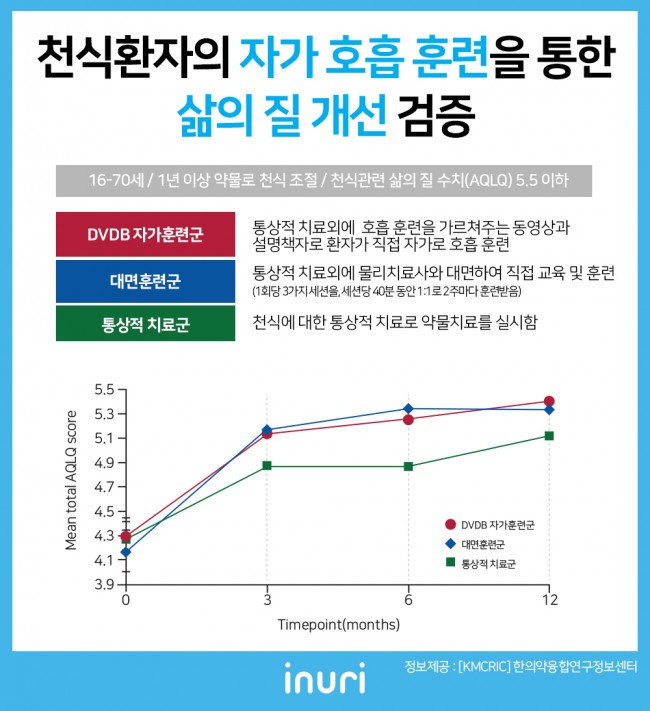 자가호흡2.jpg