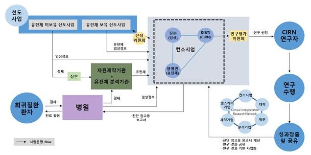 국가바이오빅데이터구축시범사업.JPG