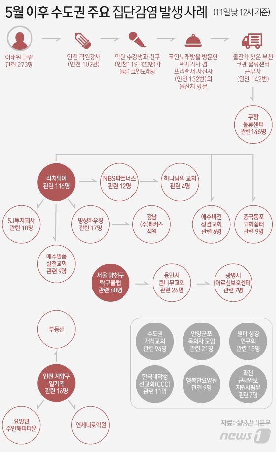 캡처-5월이후 코로나.JPG