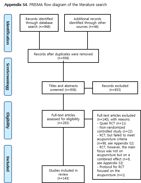 SBC-AppendixS4.png