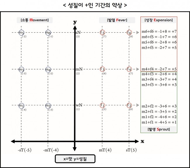 안문생성질플 안문생성질플.jpg