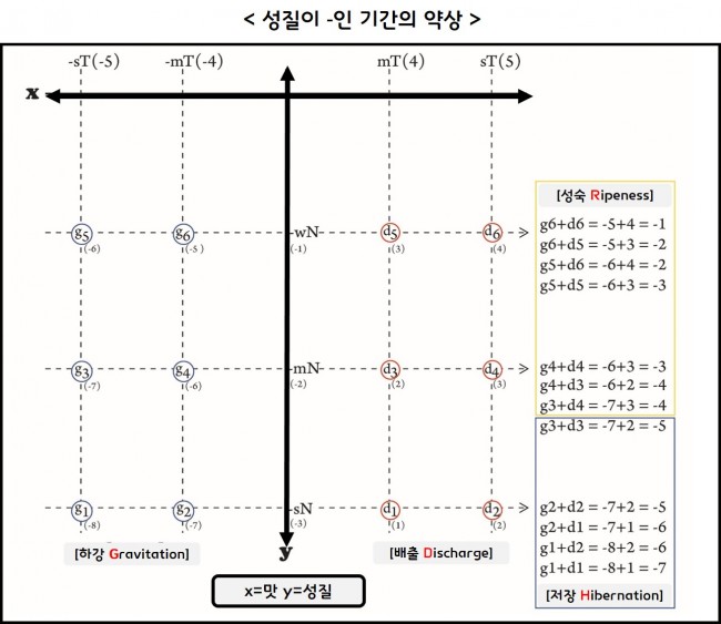 안문생성질마 안문생성질마.jpg