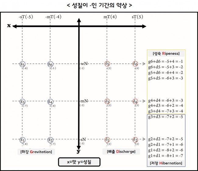 안문생성질마.jpg