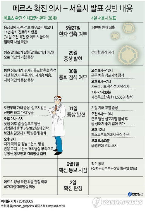 메르스 연합뉴스 0605.jpg