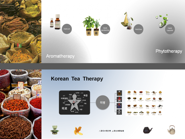 Korean Tea의 경쟁력 Korean Tea의 경쟁력.png