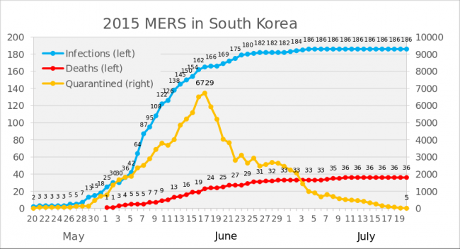 한국의 MERS 사태를 회고하며.png