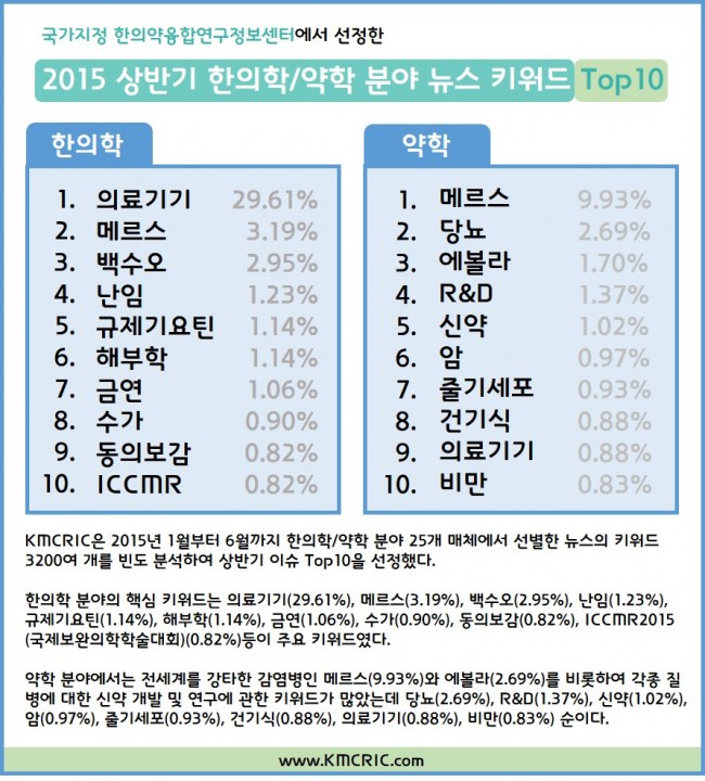 [동향분석] 150805.jpg