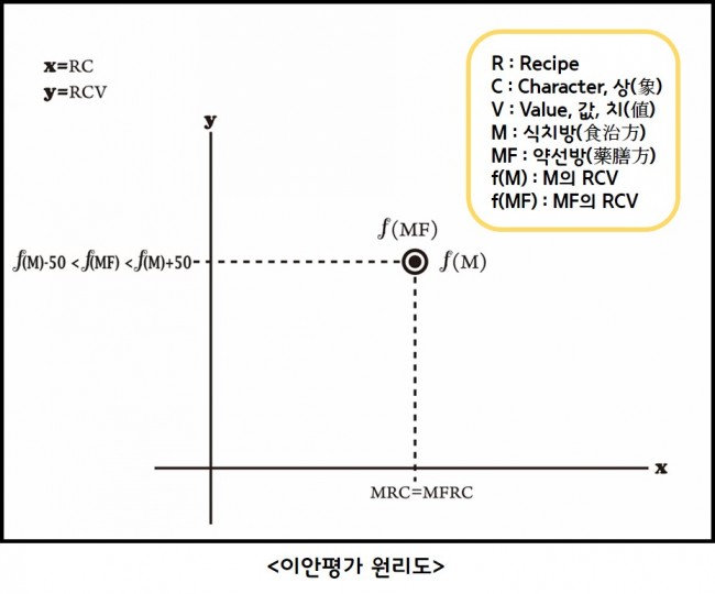 안문생-이안평가원리도 안문생-이안평가원리도.jpg