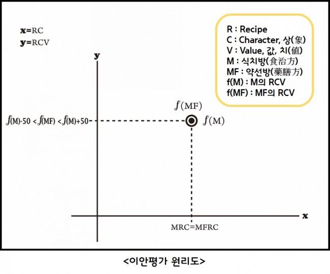 안문생-이안평가원리도.jpg