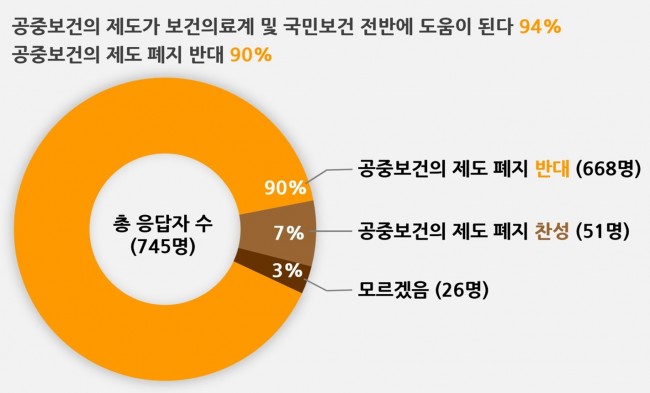 동향분석 공보의 폐지 그래프 160728.jpg