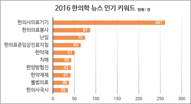 2016 한의학 뉴스키워드 170109.jpg