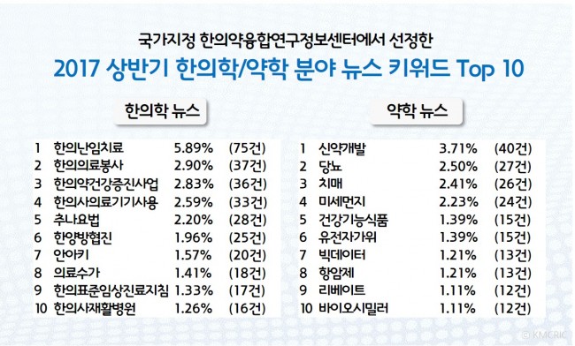 2017 상반기 인기 뉴스 키워드.jpg