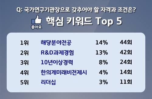 [동향분석] KMCRIC 설문조사 Q1.jpg