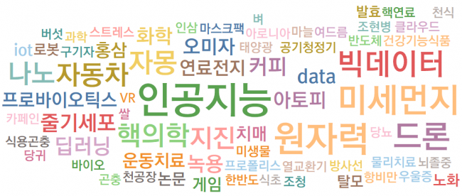 [KISTI 동향] 4월 과학의 달, 과학기술 연구자들의 관심 정보는.png