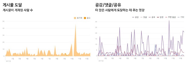 확산 그래프 171220.jpg