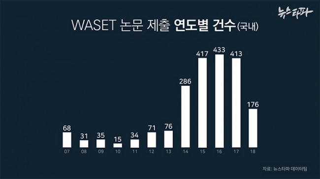 WASET 2-2.jpg