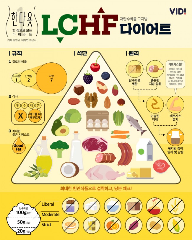 01 LCHF.jpg