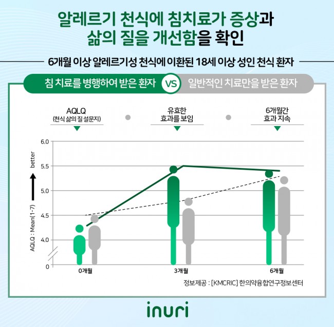 알레르기 천식 02.jpg