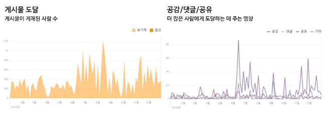 확산 그래프 190104.jpg