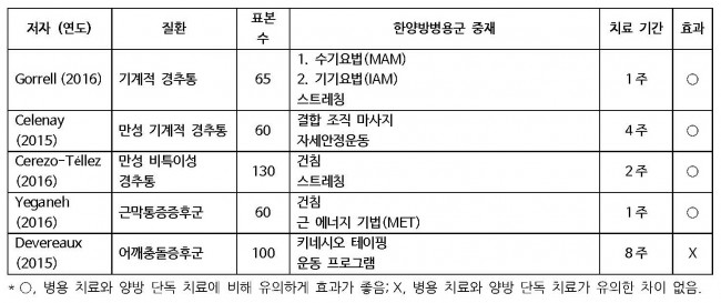 표 4 목어깨.jpg