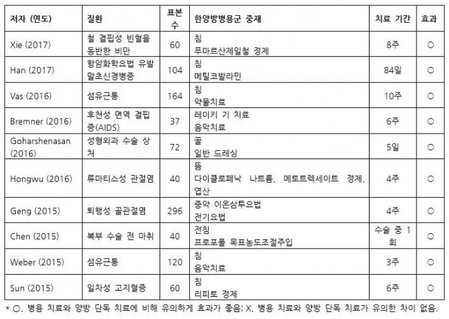 표 17 기타.jpg