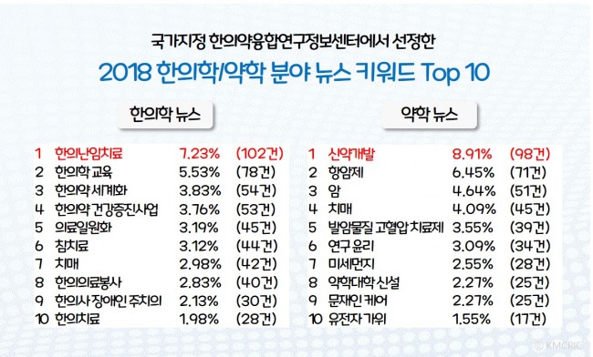 뉴스키워드 Top10.jpg