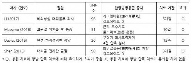 표 13 하지 수정.JPG