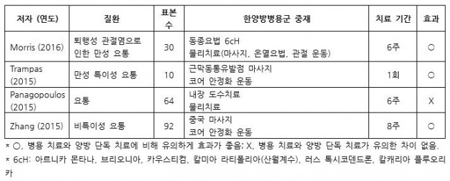 표 10 허리 수정.JPG