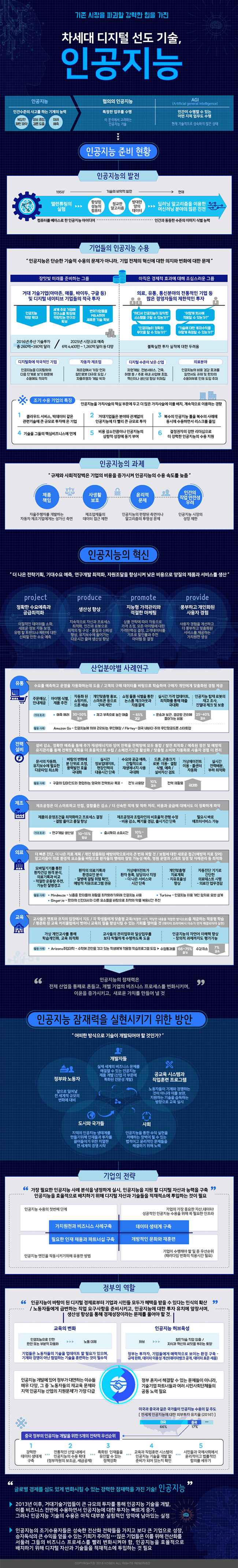 차세대 디지털 선도 기술, 인공지능 650.png
