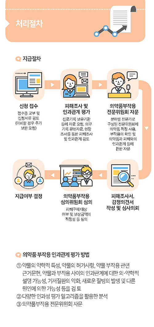 의약품부작용피해구제 02.jpg