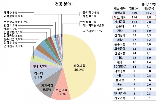 설문조사 그래프-01.jpg