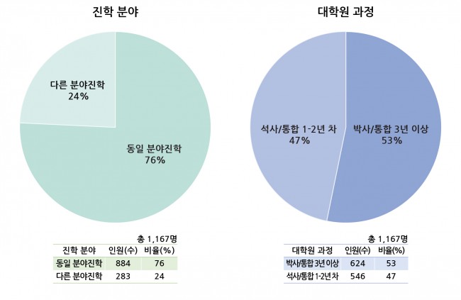 설문조사 그래프-02.jpg