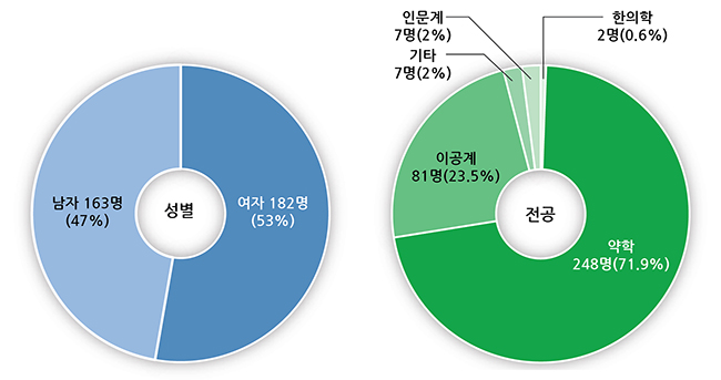 회원가입 통계 그래프-01.jpg