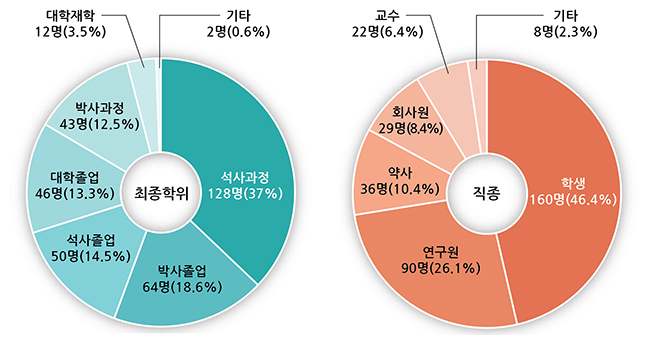 회원가입 통계 그래프-02.jpg