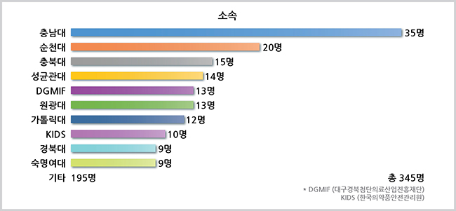 회원가입 통계 그래프-03.jpg