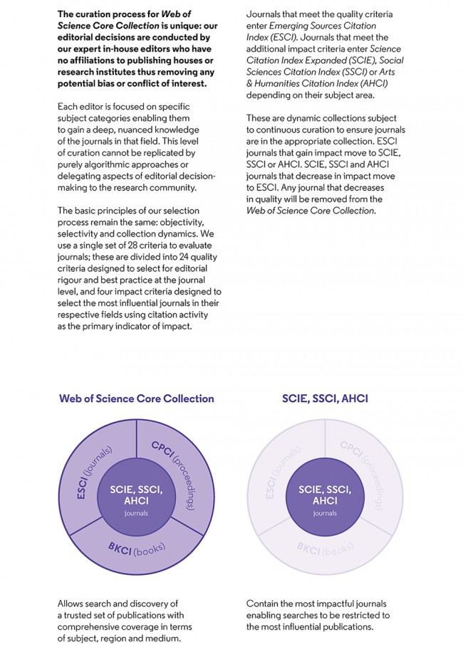 Pamphlet-WoS-CC-journal-selection-process_2.jpg