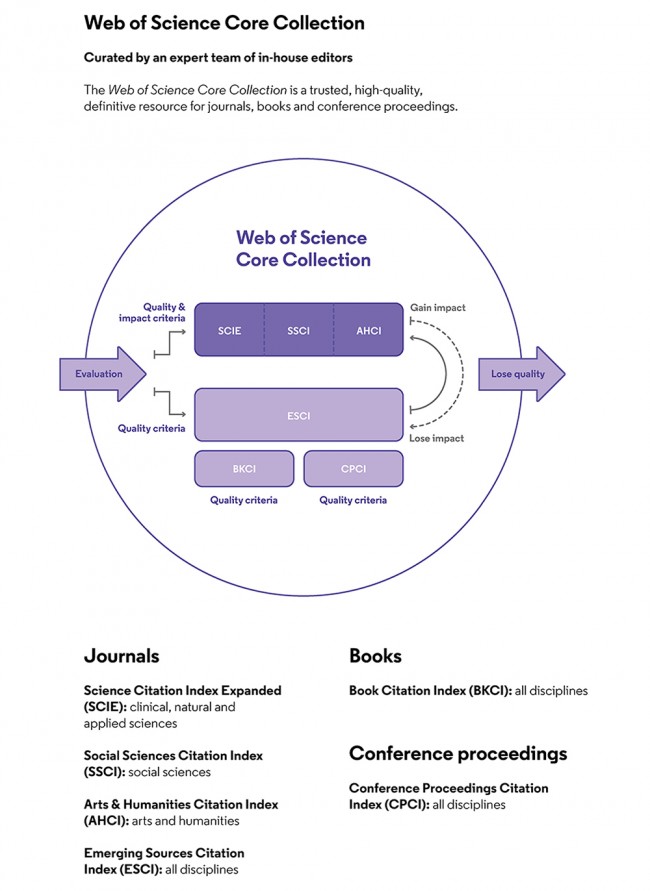 Pamphlet-WoS-CC-journal-selection-process_3.jpg