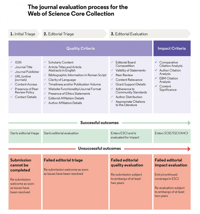 Pamphlet-WoS-CC-journal-selection-process_4.jpg