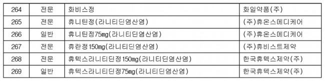 붙임2. 잠정 판매중지 의약품 목록_페이지_8.jpg