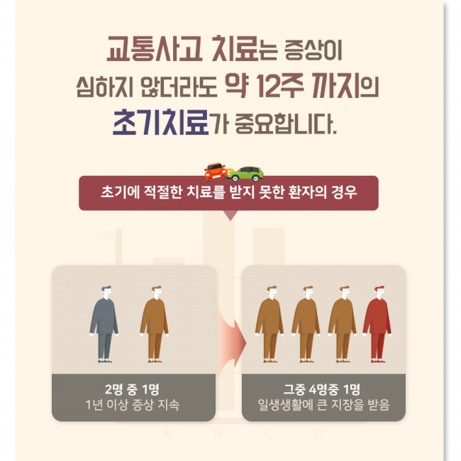 교통사고후유증B 02.png