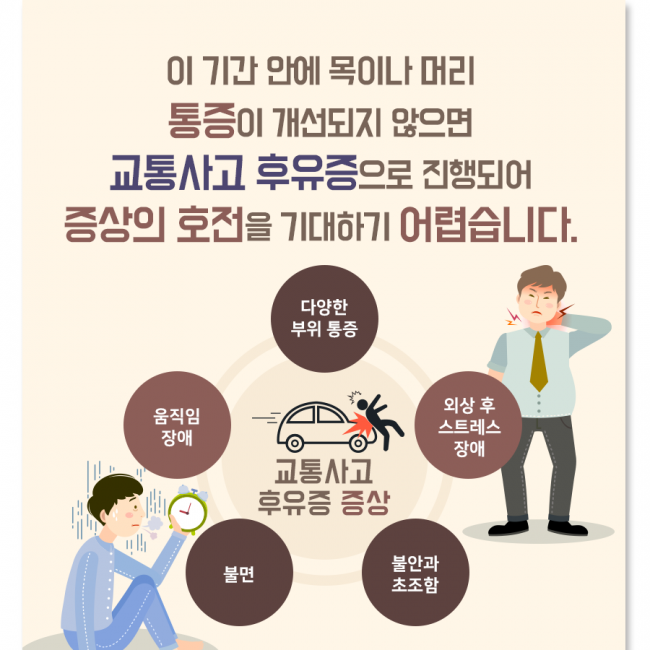 교통사고후유증B 03.png