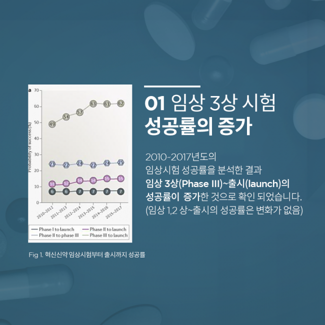 범부처신약개발사업단_신약개발_질환별_최신동향_05.png