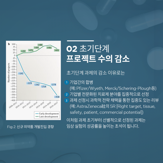 범부처신약개발사업단_신약개발_질환별_최신동향_06.png