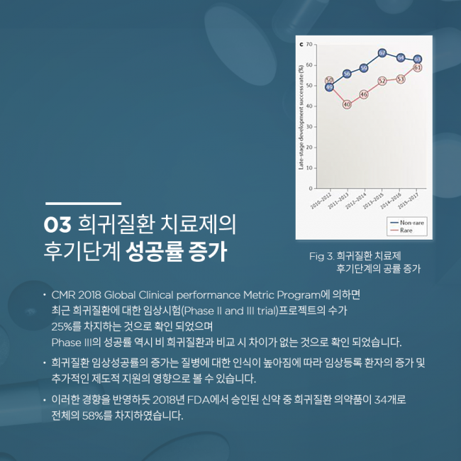 범부처신약개발사업단_신약개발_질환별_최신동향_07.png