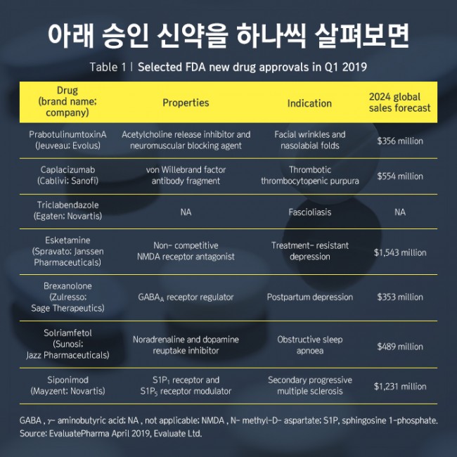 범부처신약개발사업단_FDA가 2019년 1분기에 승인한 혁신신약은_03.jpg