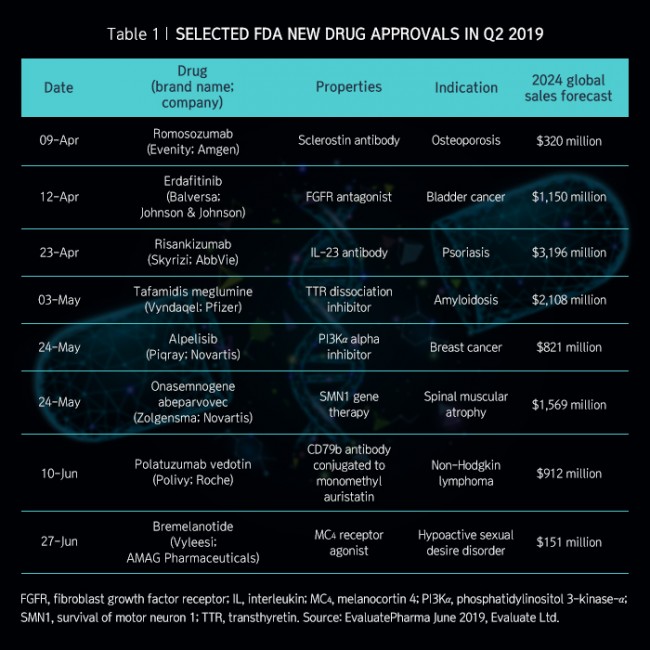 범부처신약개발사업단_2019년 2분기 FDA 승인 혁신신약_02.jpg