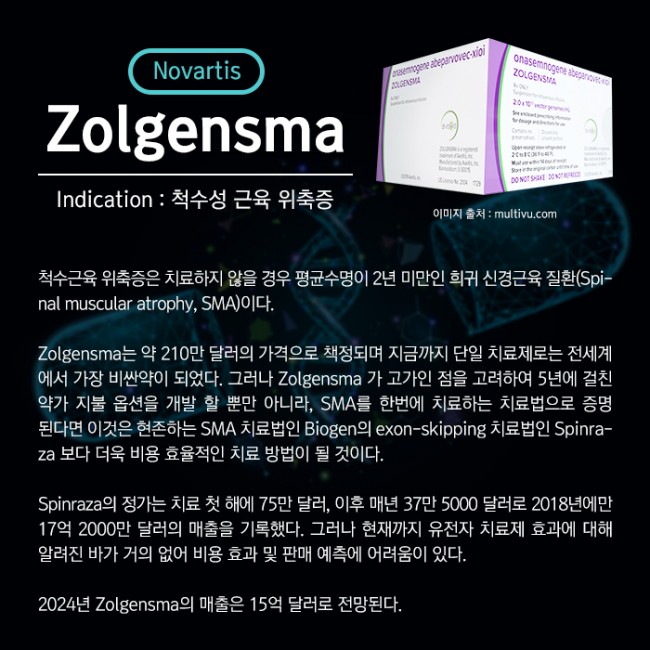 범부처신약개발사업단_2019년 2분기 FDA 승인 혁신신약_03.jpg