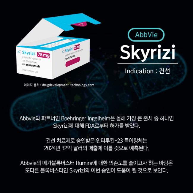 범부처신약개발사업단_2019년 2분기 FDA 승인 혁신신약_04.jpg