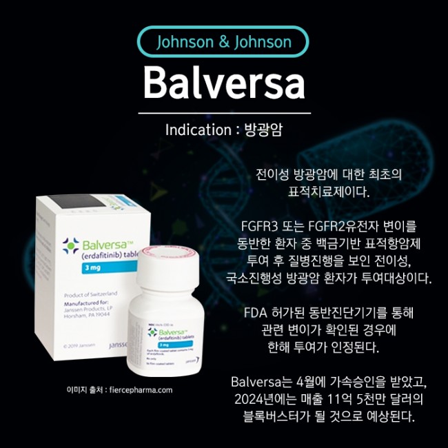 범부처신약개발사업단_2019년 2분기 FDA 승인 혁신신약_05.jpg