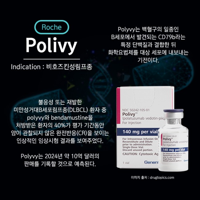 범부처신약개발사업단_2019년 2분기 FDA 승인 혁신신약_06.jpg